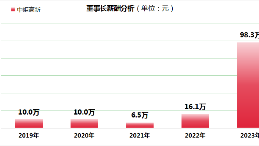 澳门码资料大全最新版,动态词语解释落实_AR版V3.81